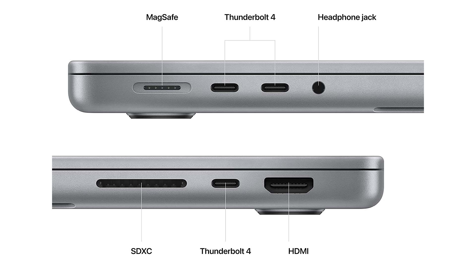 14-inch macbook pro m2 ports